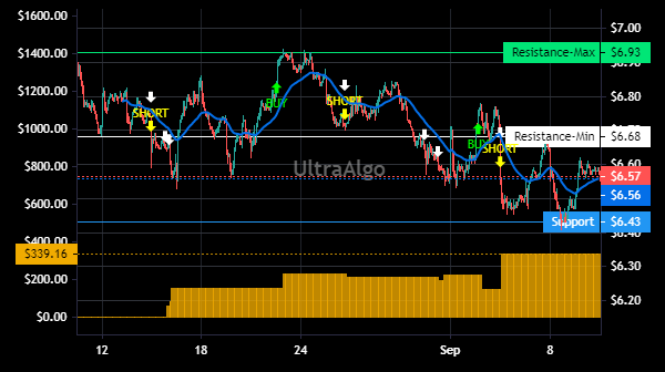 TradingView Chart for Cia Paranaense De Energia Copel Adr Each Repr 1 Pref'B'Shs Level 2