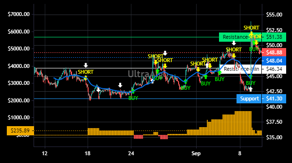 TradingView Chart for Zai Lab Limited Ads Each Rep 1 Ord Shs