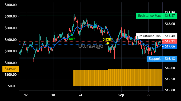 TradingView Chart for Cnx Resources Corporation