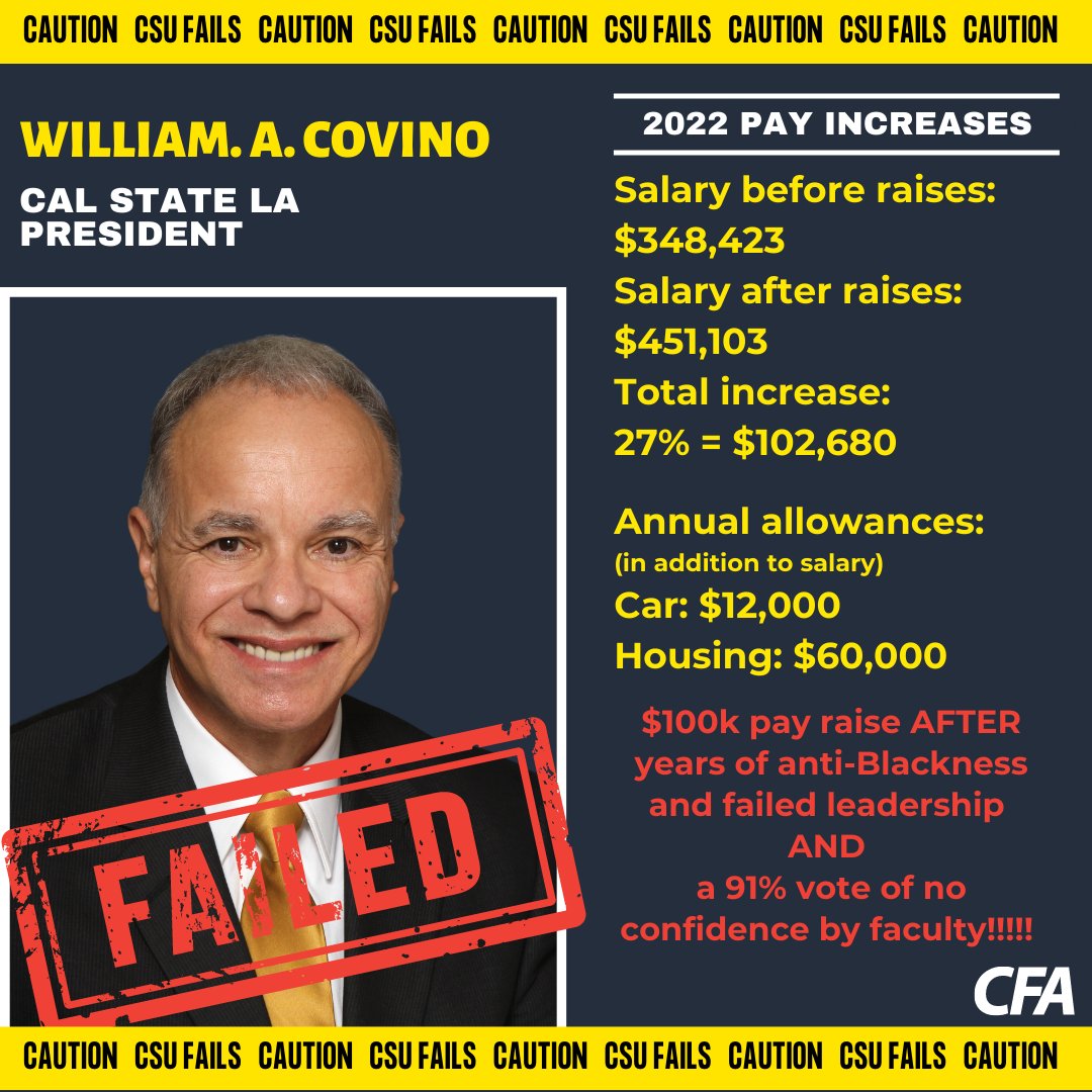 CFA_United's tweet photo. After making faculty beg for 7% raises for 2021-23, @calstate Trustees approve exorbitant salary increases for its highest paid executives. Some CSU presidents received enormous raises despite scandals, like @CalStateLA's William Covino: #CSUFails #CFACares #ByeByeBilly https://t.co/s9QIyQgMD2