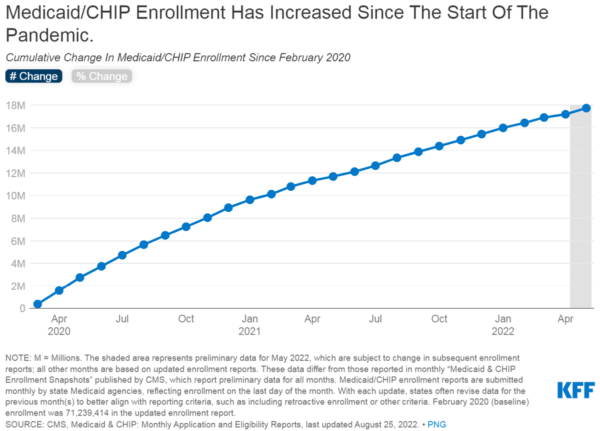 Larry Levitt tweet media
