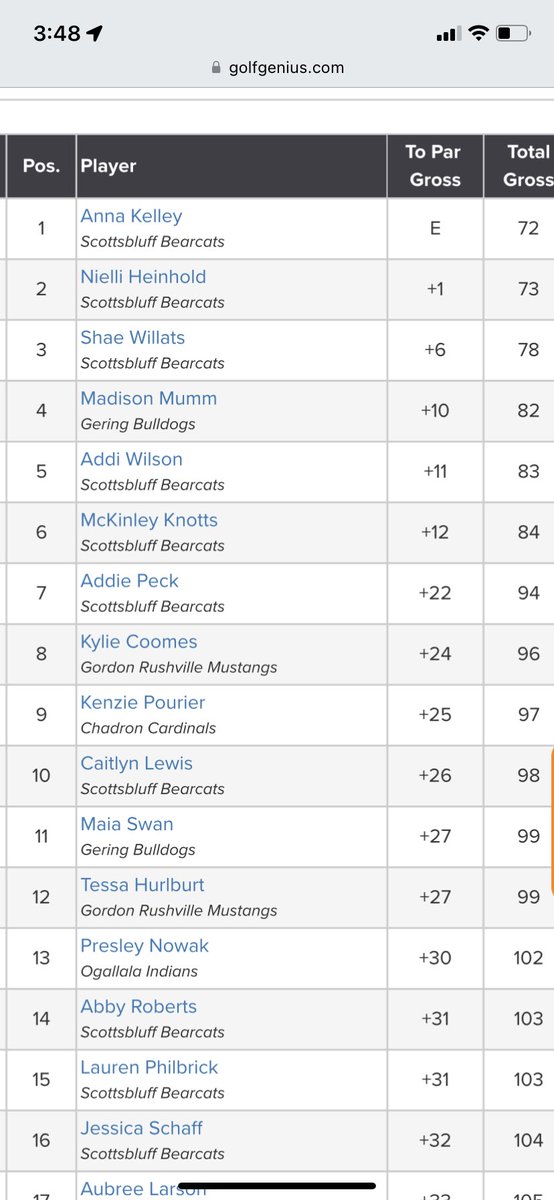 BearcatGirls'Golf tweet media