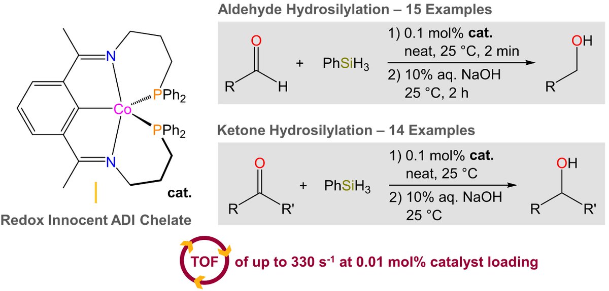 Trovitch Lab (@asucatalysis) on Twitter photo Congrats to Anuja (<a href="/sharmaanuja9696/">Anuja Sharma</a>) and our collaborators at KAIST (<a href="/baikkaist/">Baik Group</a>) for reporting some fast cobalt-catalyzed carbonyl #hydrosilylation. pubs.rsc.org/en/content/art… <a href="/ChemCommun/">Chemical Communications</a> Congrats to Anuja (<a href="/sharmaanuja9696/">Anuja Sharma</a>) and our collaborators at KAIST (<a href="/baikkaist/">Baik Group</a>) for reporting some fast cobalt-catalyzed carbonyl #hydrosilylation. pubs.rsc.org/en/content/art… <a href="/ChemCommun/">Chemical Communications</a>