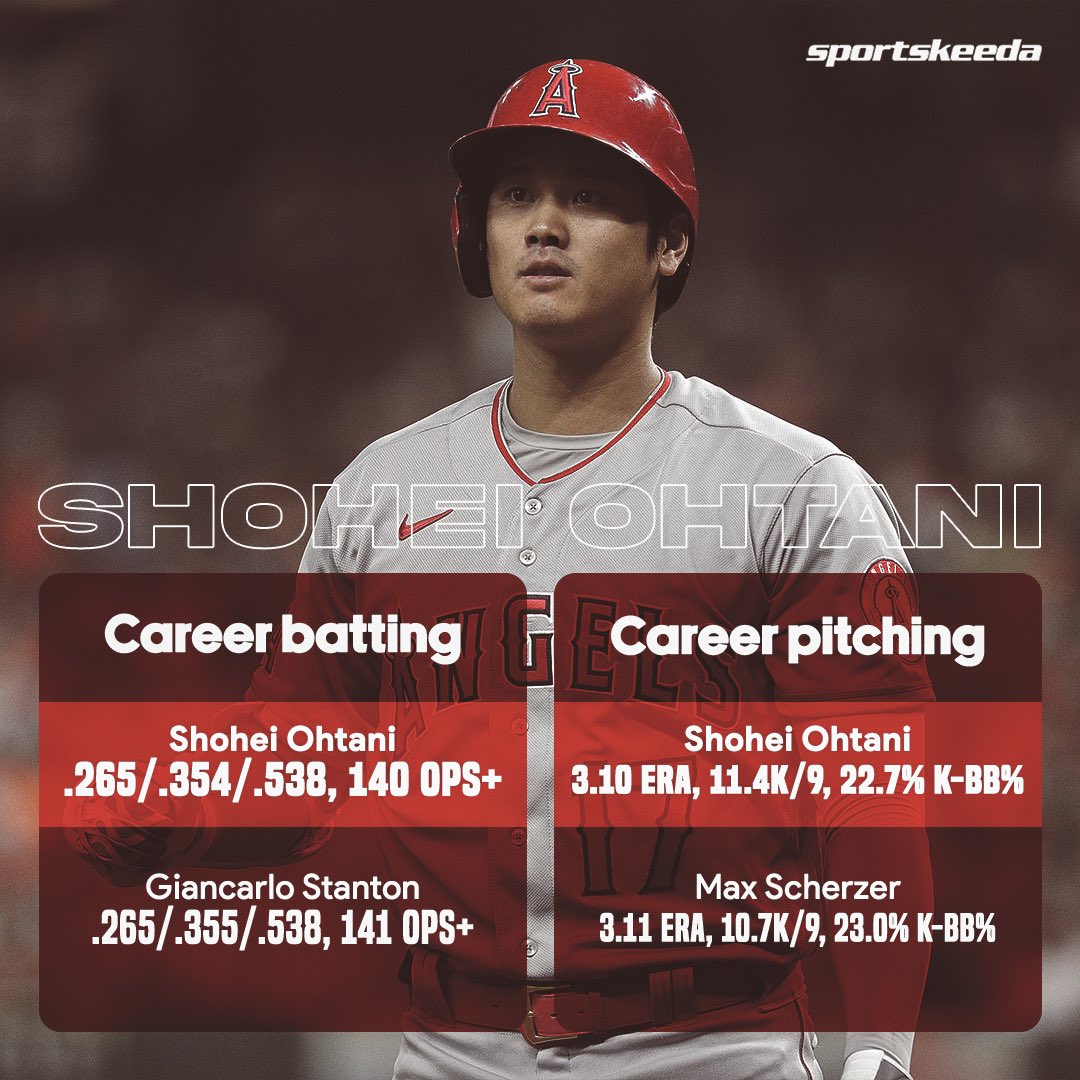 Sportskeeda Baseball on Twitter: Sportskeeda Baseball on Twitter: