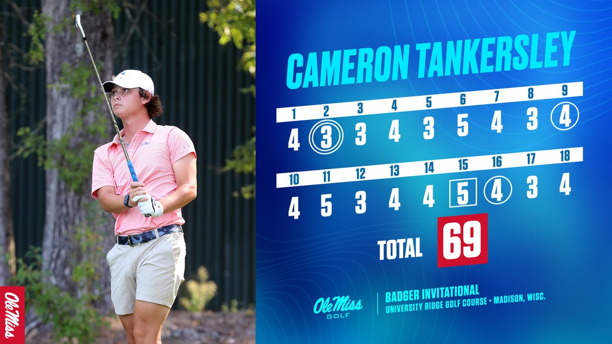 .<a href="/CameronTank44/">Cameron Tankersley</a> brings the 🔥🔥 for his opening round as a Reb!