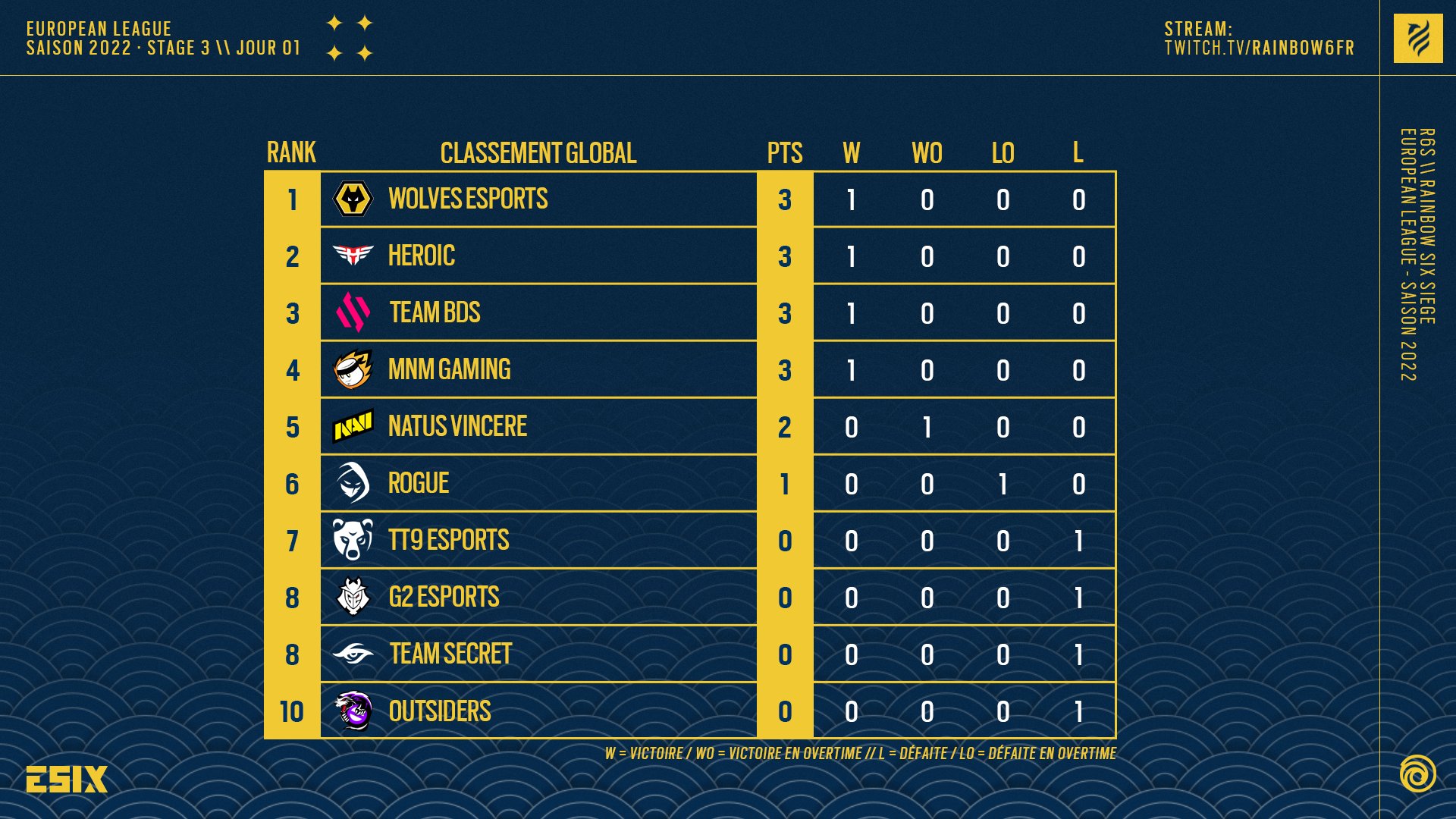 ESIX FR (ESIX_FR) / Twitter