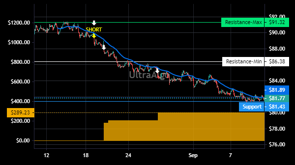TradingView Chart for Nelnet Inc