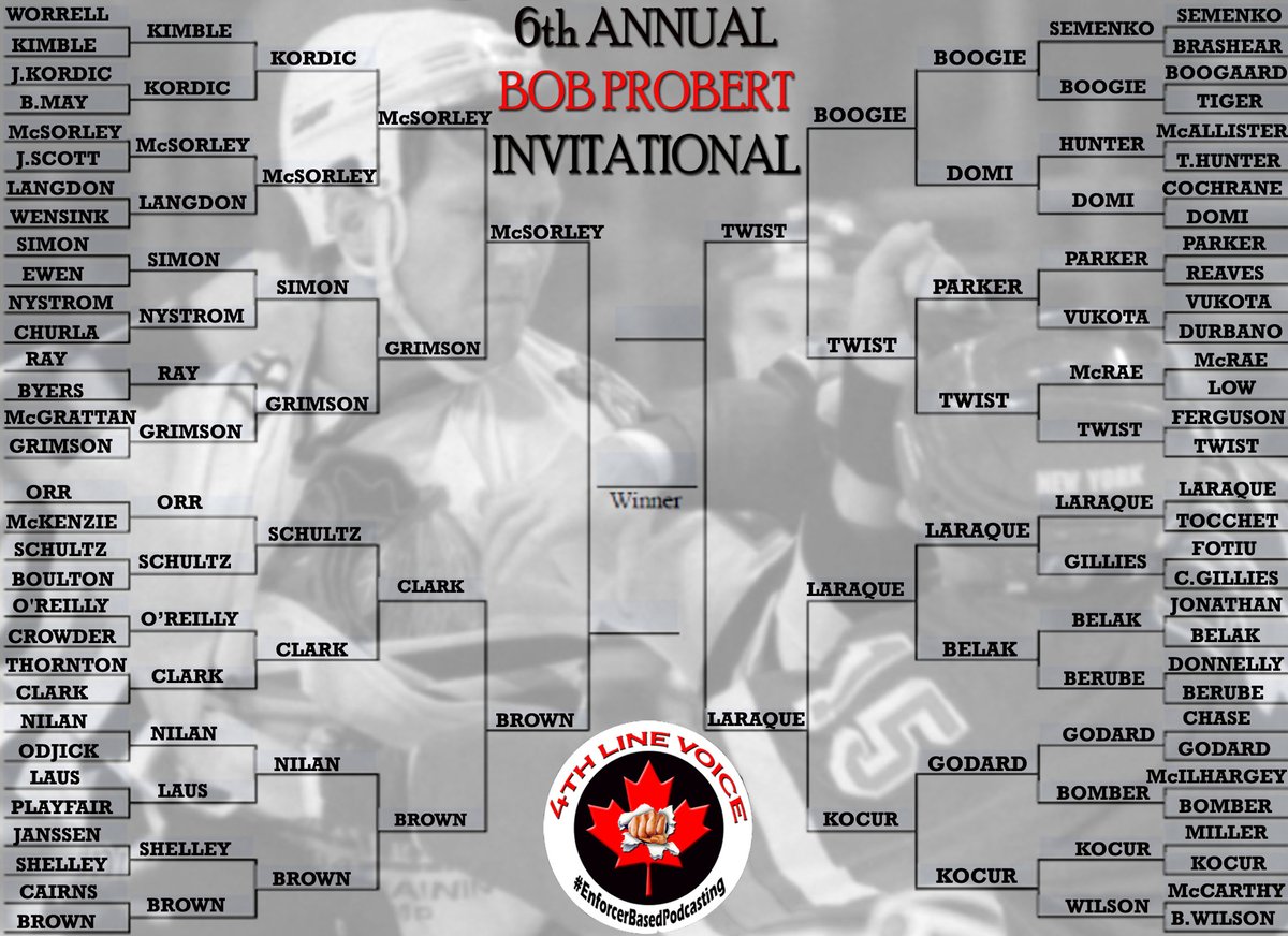 4thlineVoice's tweet photo. #BobProbertInvitational
#HockeyTwitter 
Current Results https://t.co/x8AuL00UYb