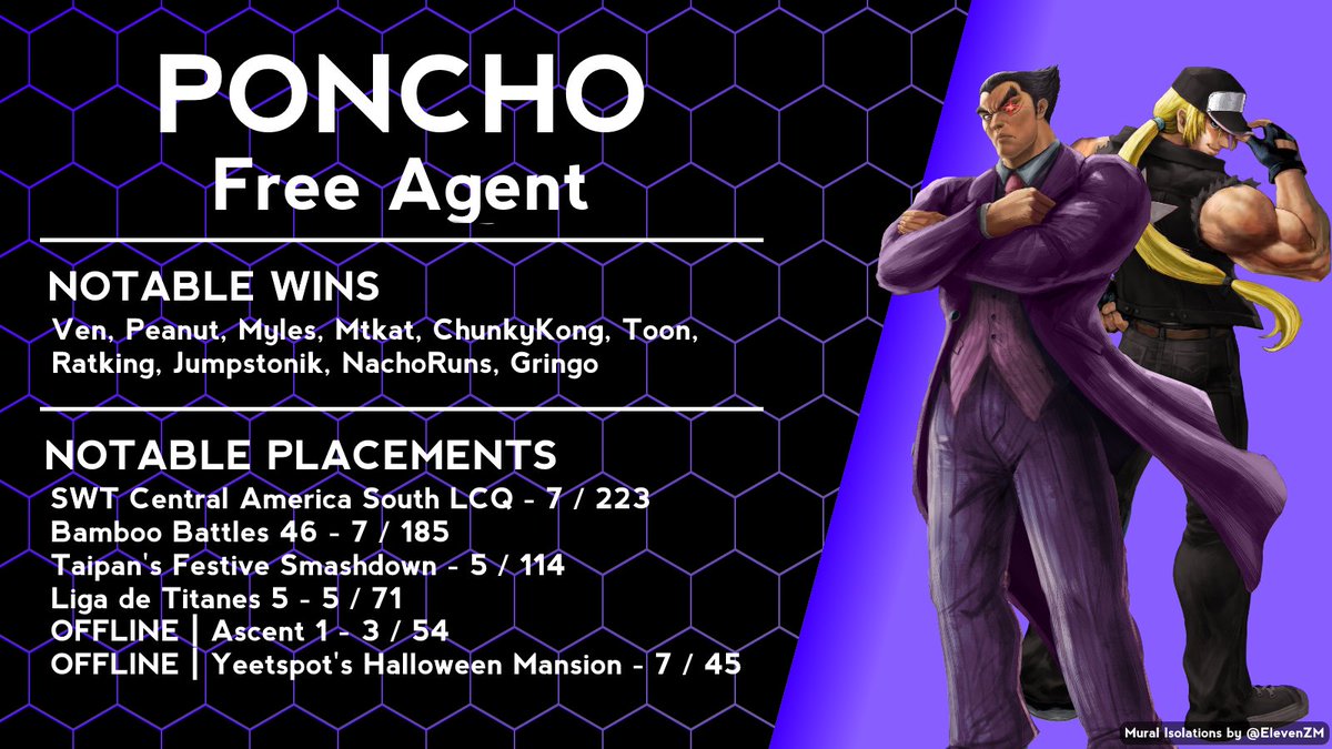 I'm a Free Agent now!

I'm looking to represent a team both in online and offline Smash Ultimate events, and I wish to keep improving and moving forward with even better results and wins.

If you're interested send a DM, and Likes/RTs are heavily appreciated!