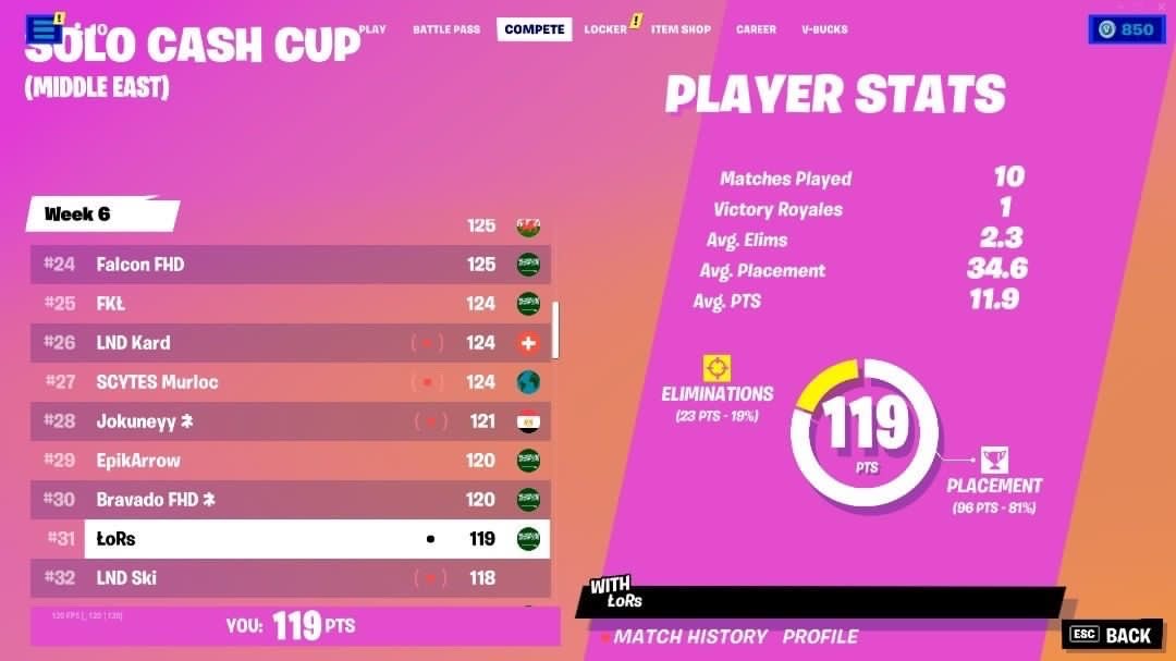LoRsFN's tweet image. Here in solo cash cup finals