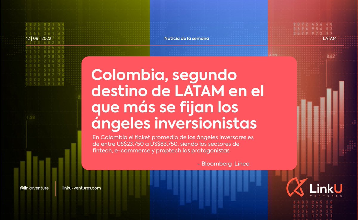 Según Rockstar Colombia es el segundo destino en LATAM donde más se concentra la intención de búsqueda de oportunidades por parte de los ángeles inversionistas. En esta lista también se incluyen otros destinos de la región como Chile, Argentina, Brasil

cutt.ly/ZCL64SE