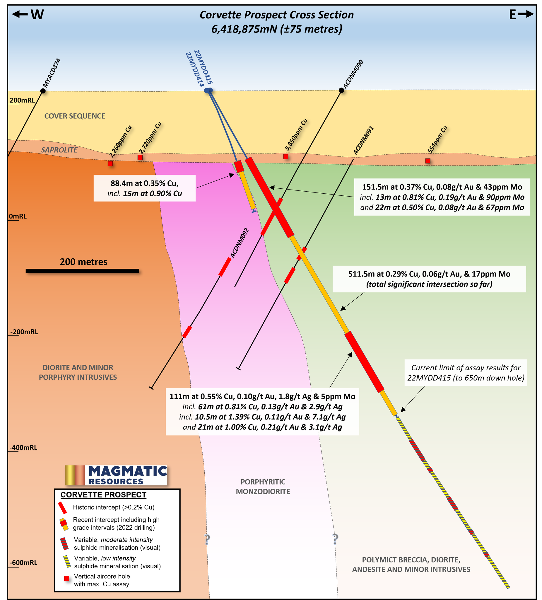 Magmatic Resources Limited ASX MAG On Twitter https t co magmatic-resources-limited-asx-mag-on-twitter-https-t-co