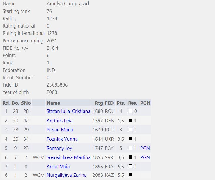 ChessBase India tweet media