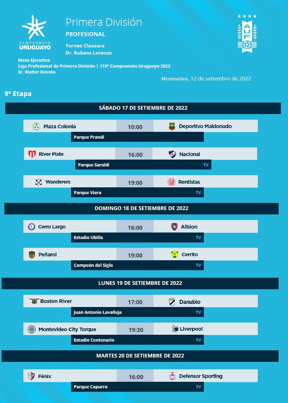 Resultados y posiciones del Campeonato Uruguayo tras la 12da fecha del  Clausura