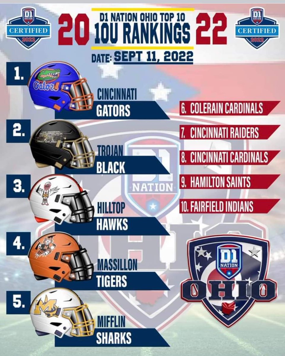 They still don't respect our resume. Haven't lost a game in Ohio for 2 years! Make em remember and respect the name! #WeAreOTA #JungleBoyz