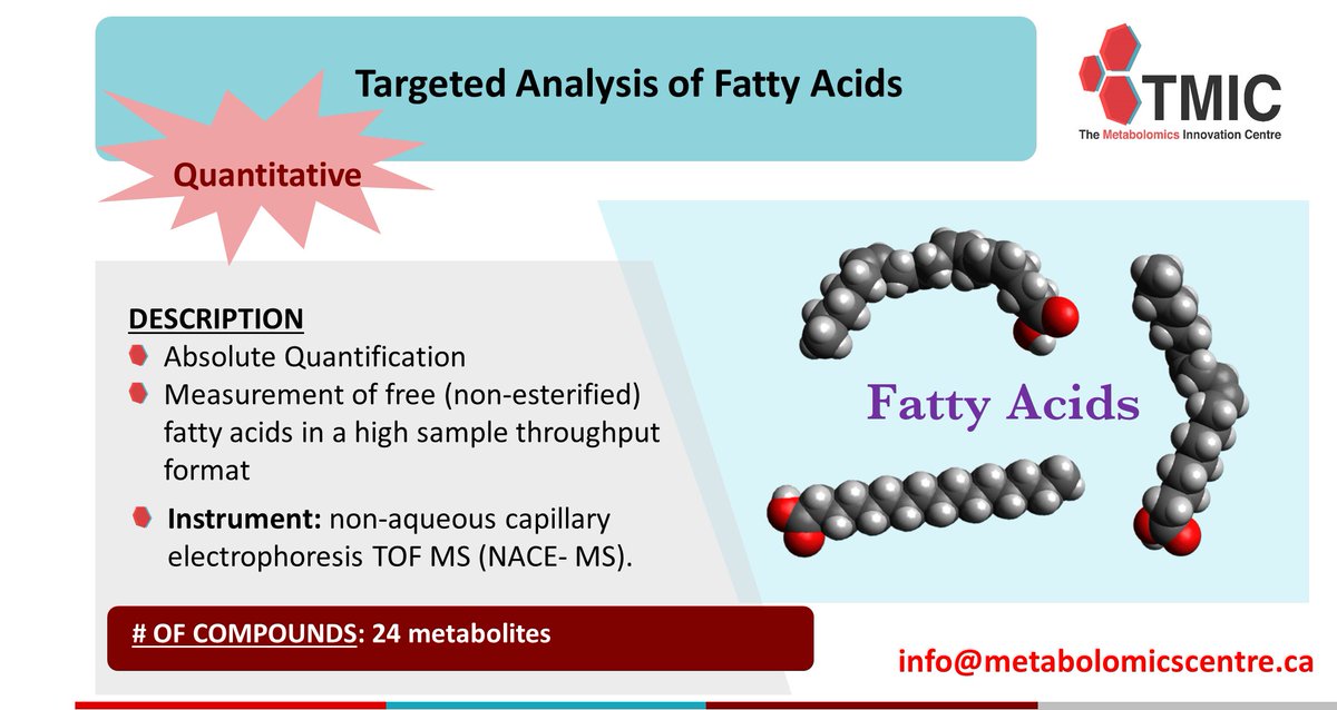 TMIC_Canada's tweet photo. Check this measurement of free (non-esterified) fatty acids in a high sample throughput format!!
https://t.co/oXde5TLfVP
#metabolomics #lipidomics #multiomics #throughput #fattyacids #esterification #capillary #electrophoresis #environment #biomedical #agriculture #health https://t.co/xWu1oHu01j