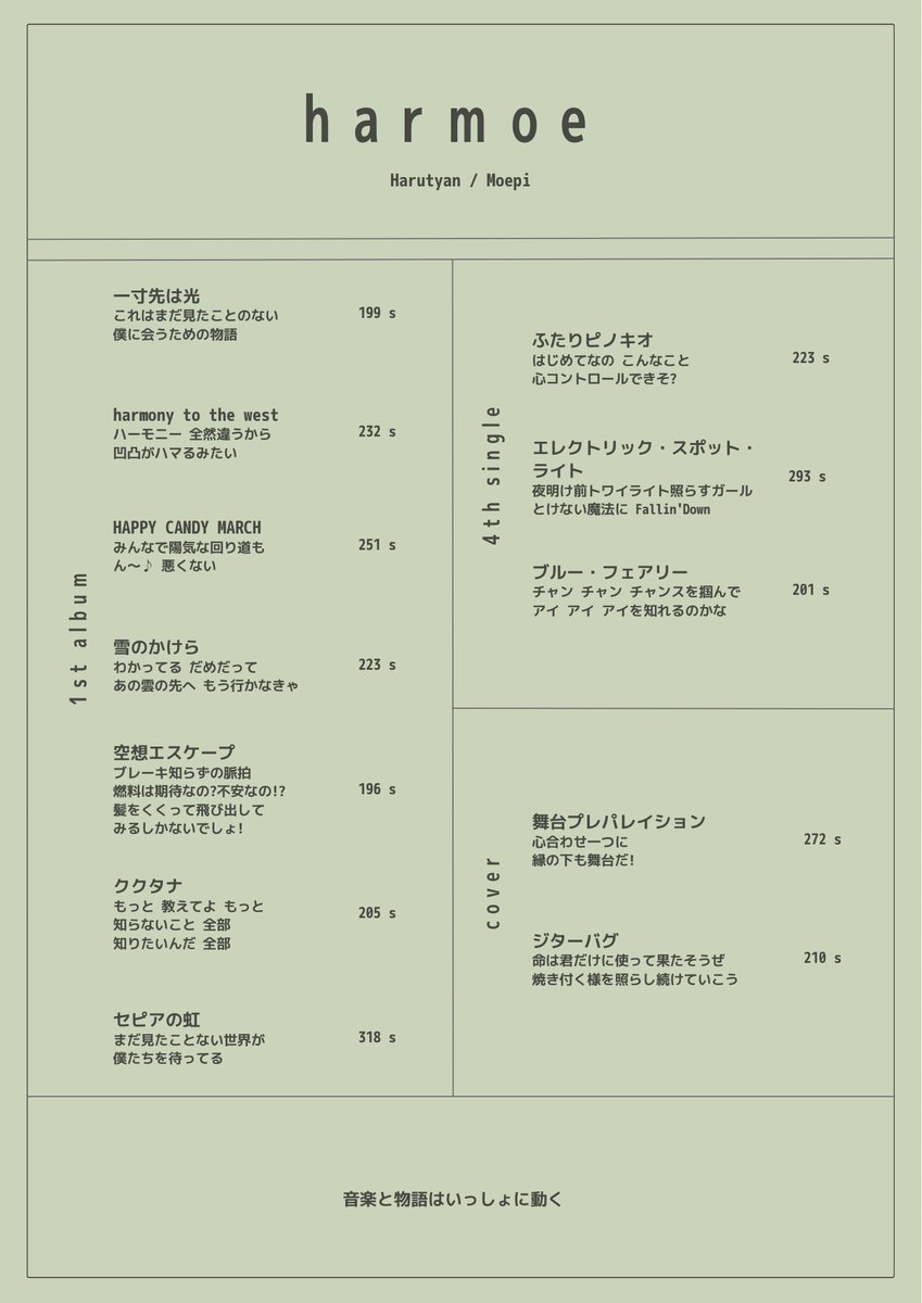 saigetsu_1203's tweet photo. 友人にharmoe勧めたいけど
どうしたもんかな...って考えた時に
バーとかで一文書いてあって
その雰囲気でカクテル頼むの
好きだから自分の好きなワンフレーズだけで
メニュー表を作ってみました!
ピンと来たものを聴いてもらえたら...
#harmoe
#心コントロールできそ https://t.co/4Qfqp8KZEg