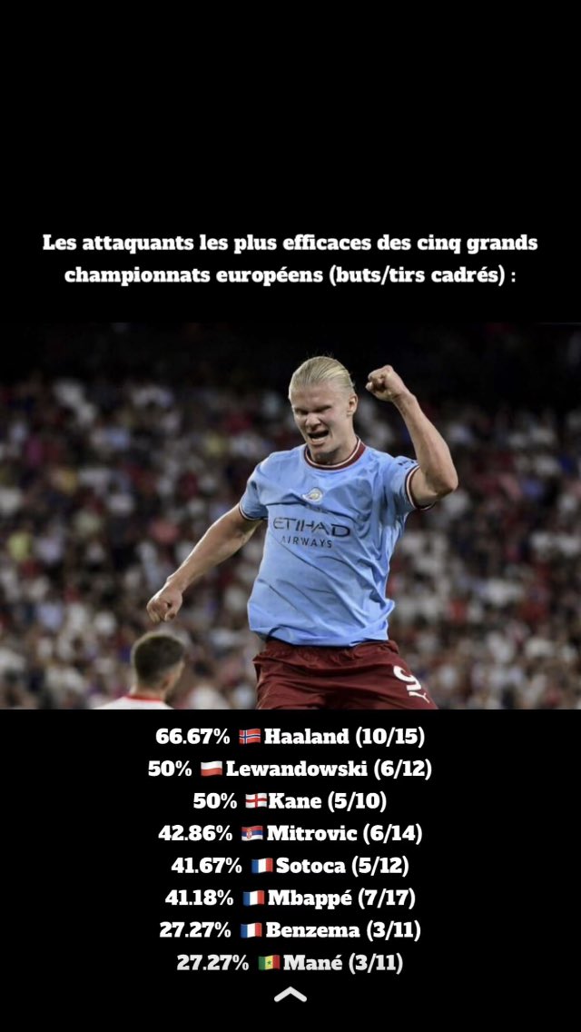 Thor_Gnole's tweet photo. Mdr incroyable y’a Sotoca dans ce classement https://t.co/BrXj41y0U5