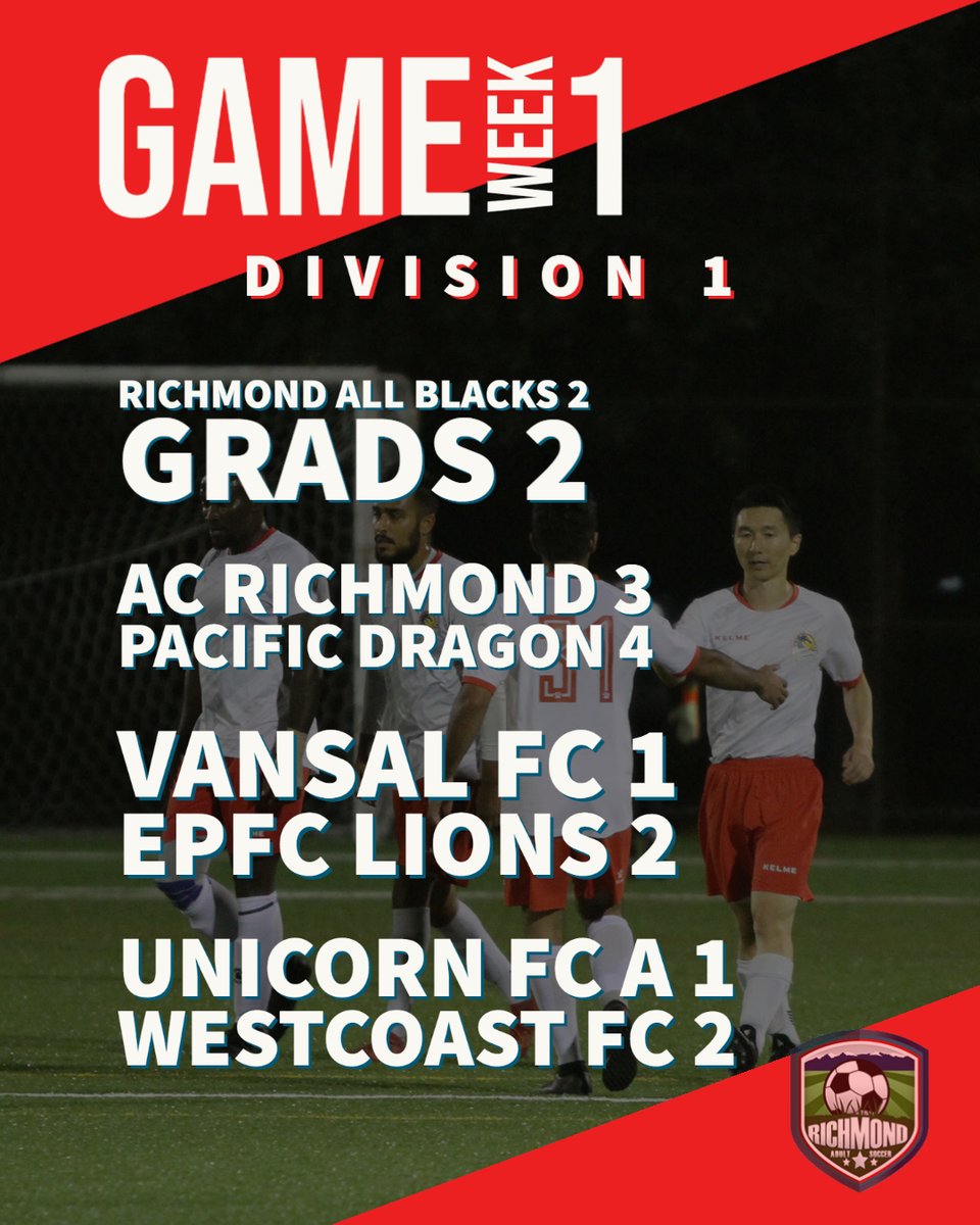 RmdAdultSoccer's tweet photo. Game week 1 complete! 14 games, 61 goals, dozen yellow and reds. #soccer is back!
#richmondbc #amateursoccer https://t.co/5m4GGGg2Bd