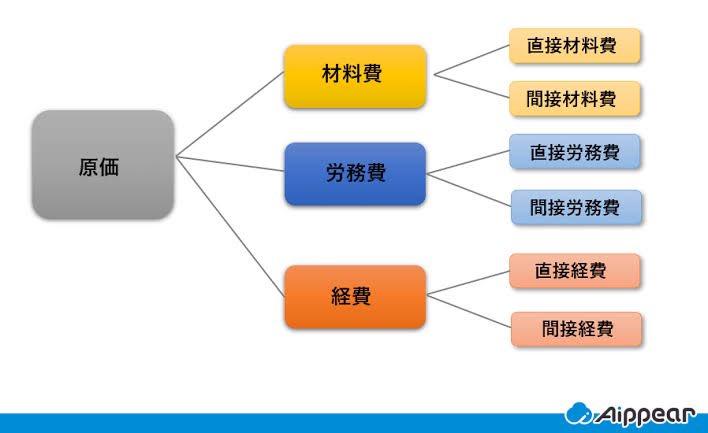 (わ・ω・さ) on Twitter