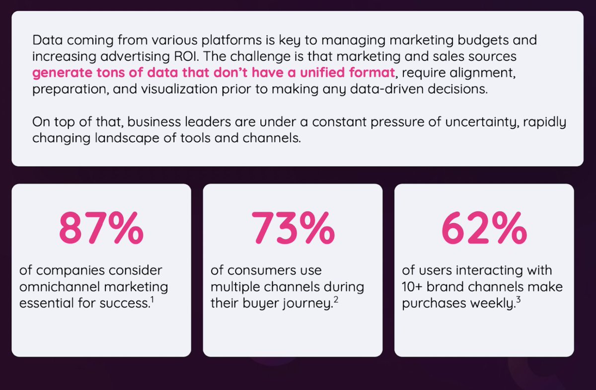 How can marketing data centralization help you manage campaigns and turbocharge your ROI? Read our guide on data centralization to learn how to build comprehensive dashboards that help you optimize marketing budgets.

is.gd/Su8gtk