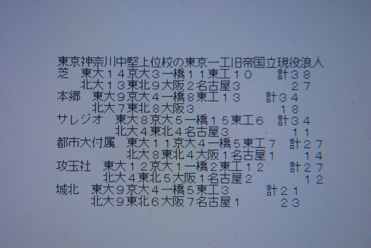 kanahoto61's tweet photo. 東京神奈川私立中学受験中高一貫校中堅上位
#中学受験2023 #中学受験のバトン #中学受験2024  　横浜市川崎市町田市中学受験2023教育ママ中学受験生中学受験2024中受中学受験ママの母親パパ学校説明会見学文化祭学園祭保護者進学塾学習塾講師家庭教師本命志望校併願校状況2月の勝者合不合判定テスト塾 https://t.co/t2A4G3uw0W