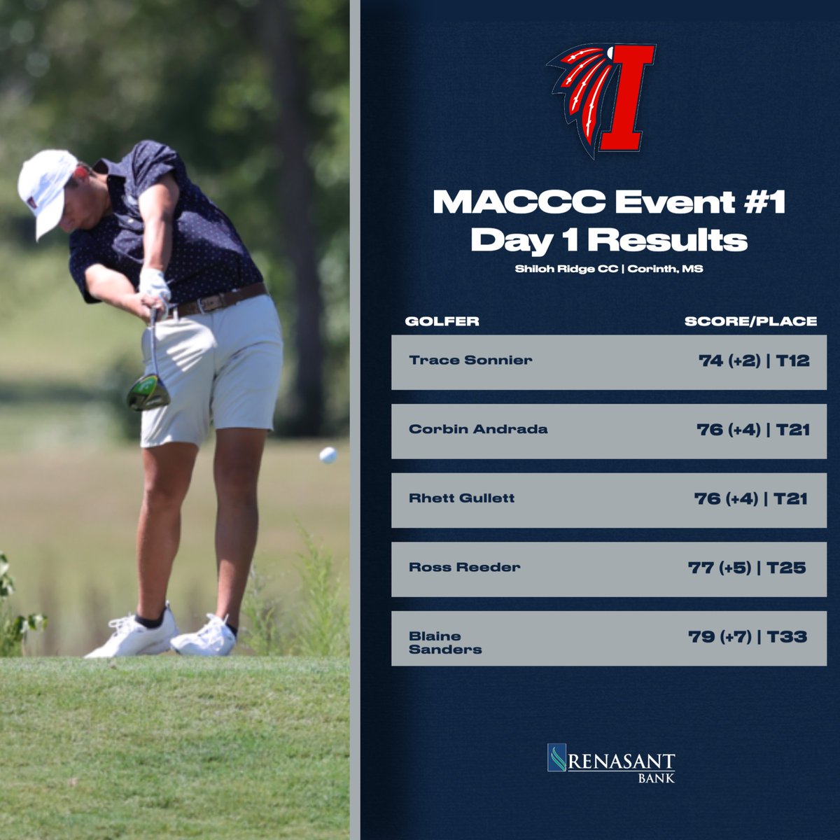 ICC Athletics tweet media