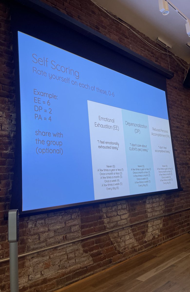 Bravo👏to @heycaseywattsup who delivered a powerful workshop on burnout yesterday @nyccodecoffee . Burnout can happen to anyone regardless of the field they’re in. Good thing is that it’s easy to identify and there are proven strategies that can mitigate it’s effects/prevent it.