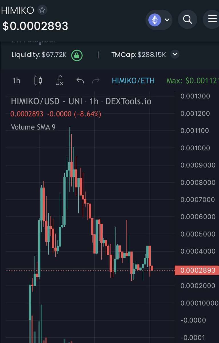 Nostra_D4mus's tweet photo. Yes, the Japanese #Crypto wave is here to stay, 🏯🇯🇵🍜I was having a look to #HIMIKO 👀, this chart called my attention, because it looks like one of those where early jeets are about to get rekt🤧 here project details👇🏻
TG: https://t.co/iCXQLAbeWQ
CHART: https://t.co/I7xobtoYex https://t.co/PIKQ86NFll