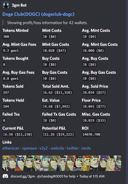 PaperhandersAn's tweet photo. Paperhanders Anonymous Member's Profit for 300 Doge's $47.00 to potential profit of $19,222.00

#successful #mintingnft #Minting #Ethereum #NFT #ALPHA #DogeClub https://t.co/yoQmNbyP6p