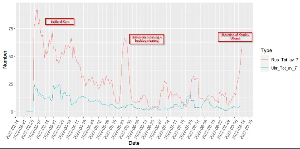 Horesmi on twitter rt hickphilistine graph of the 7 day rolling