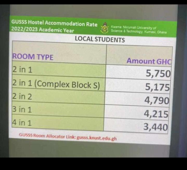 _anane_newman's tweet photo. I pay Ghc1750.00 in school fees and spend a lot of money on shelter I don't do much of. Will this hostels problem persist and get worse? “Whan ne ckamafoc “  Someday, certain people cannot come to university…. Ah! https://t.co/Usv2D2Lycq