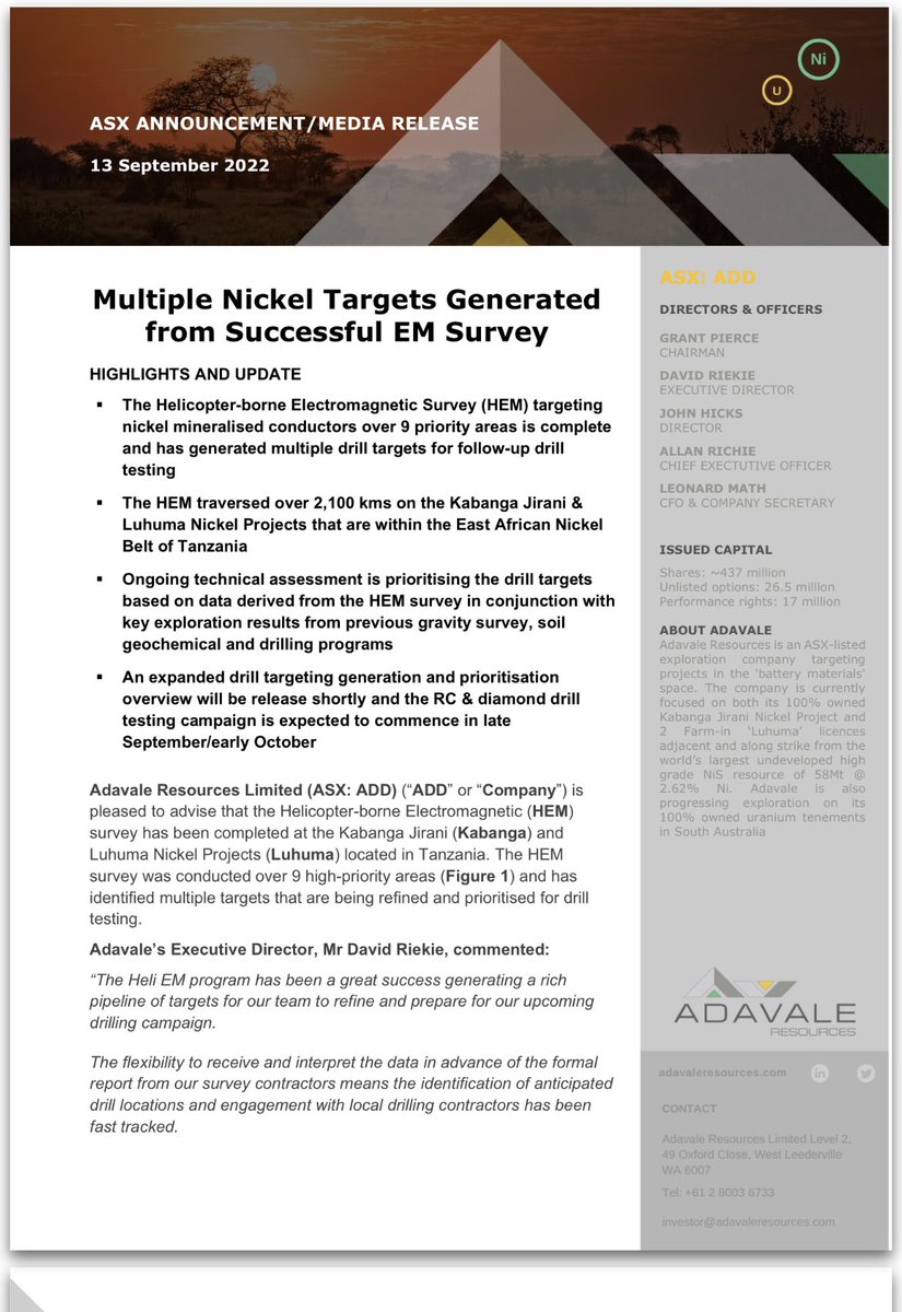 Shifterelli's tweet image. $ADD $ADD.ax. December will be heating up.