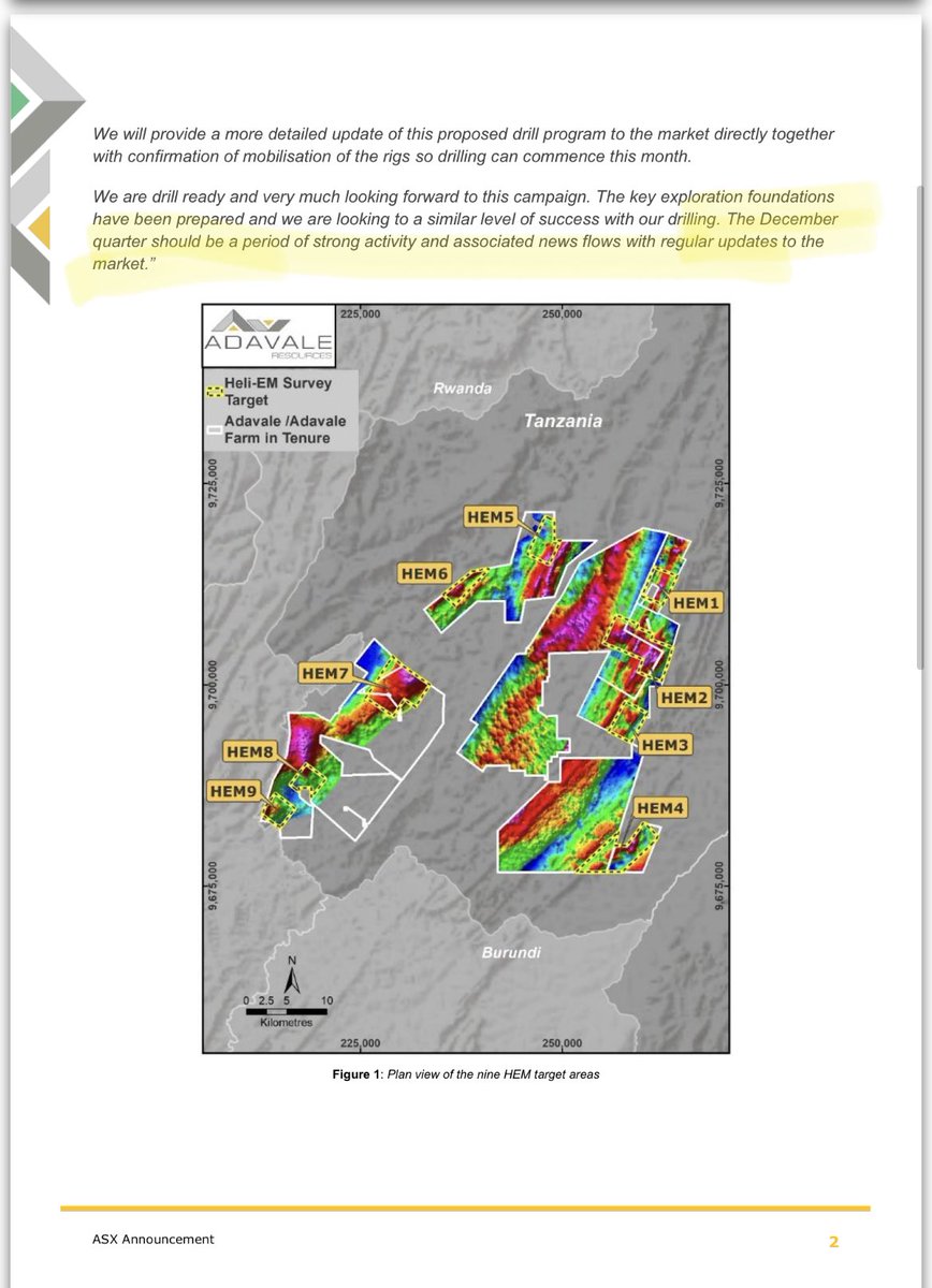 Shifterelli's tweet image. $ADD $ADD.ax. December will be heating up.