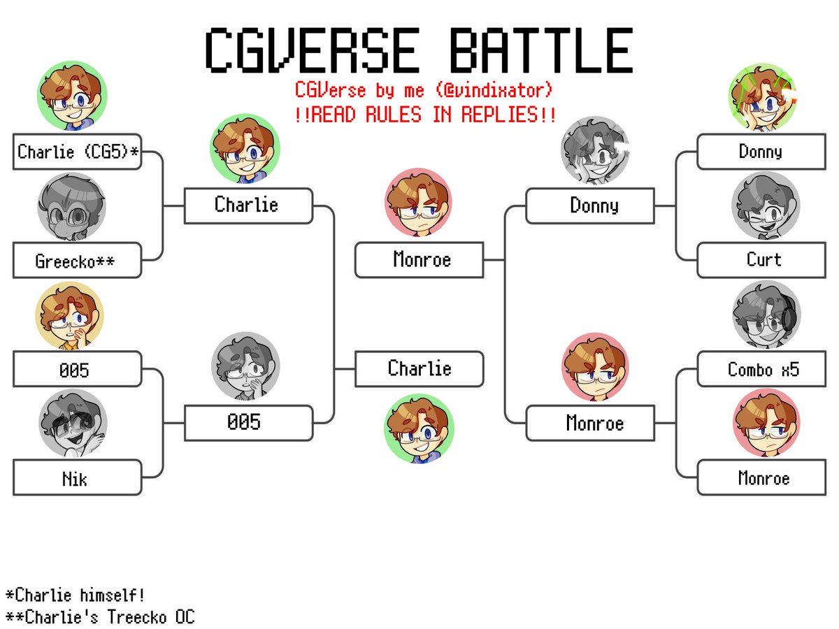 vindixator's tweet photo. THE FINALS!!
Poll will last a whole day, don't stress about it!
Rigging is allowed and encouraged!
Goodluck! https://t.co/kRdRUjMTmo