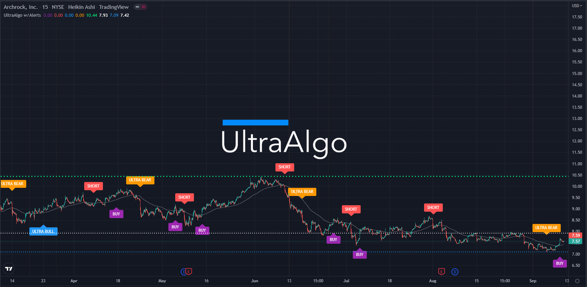 TradingView Chart for Archrock Inc