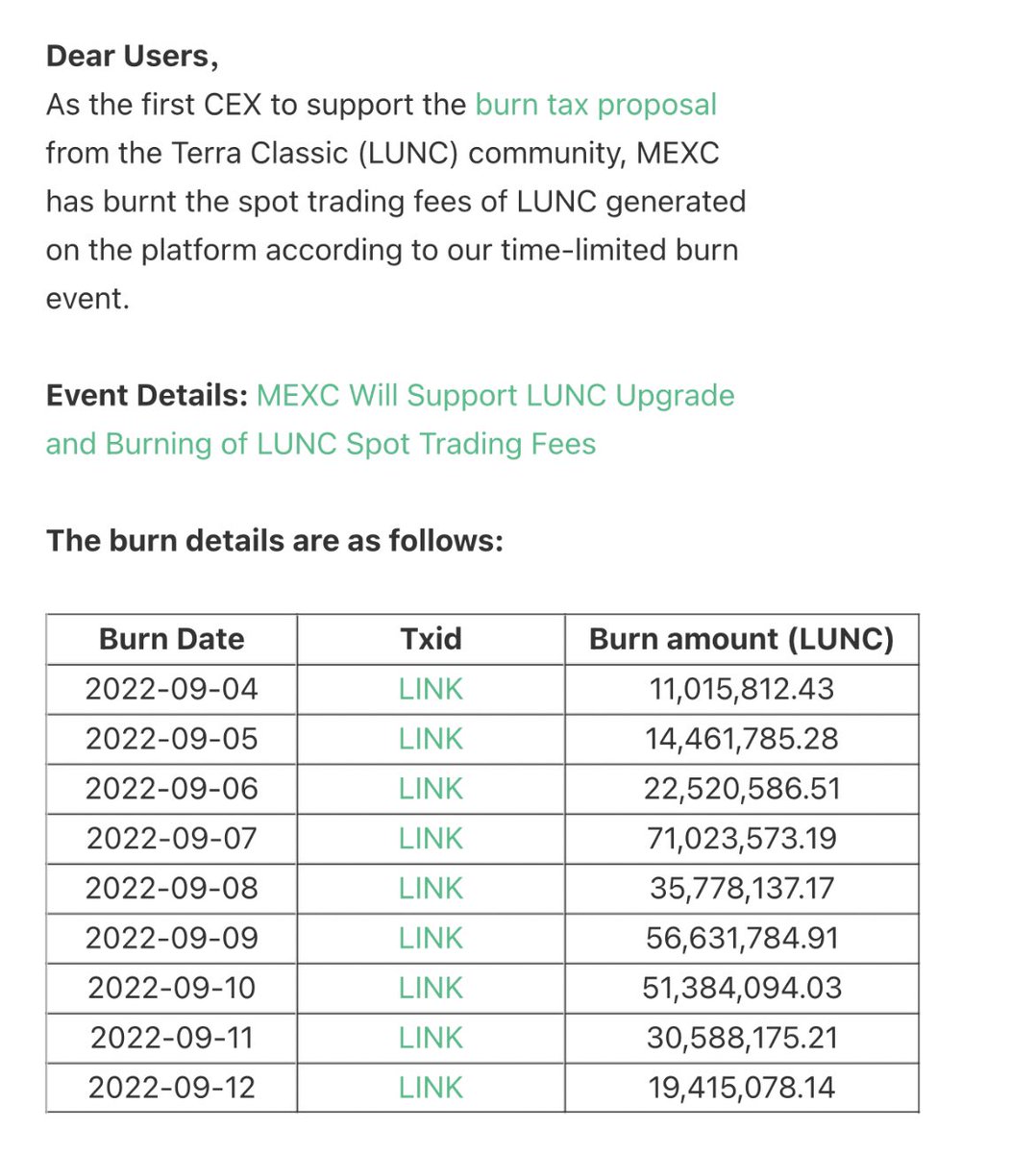 CryptoAnu_'s tweet photo. Announcement on the 🔥🔥Burn🔥🔥Result of LUNC Spot Trading Fees 09/12/2022 
@MEXC_Global

 $LUNC #LUNC #LUNACLASSIC #LuncArmy #LuncCommunity https://t.co/yhkON2yAJ3