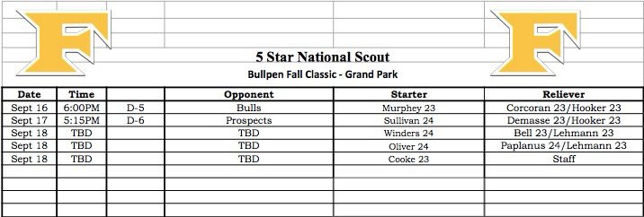 The weekends starters in Westfield at the <a href="/Bullpenevents/">Bullpen Tournaments</a> Fall Classic. <a href="/5starnational/">5 Star National</a>, <a href="/5stargreatlakes/">5 Star Great Lakes</a> @PBRIndiana