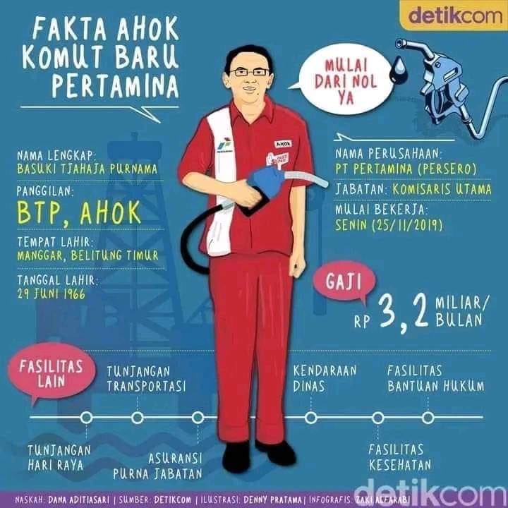 bachrum_achmadi's tweet photo. Gaji Ahok 3,2 miliar/bln. Bkn awak iri, tp apa kontribusi Ahok? Yg ada rakyat dibikin susah dgn kenaikan hrg BBM.

Smentara THP bos2 pertamina miliaran rp stiap blnnya. Konyolnya lg pertamina ngaku rugi! 🤦‍♂️🤦‍♂️🤦‍♂️ https://t.co/W4GJuu57Zf