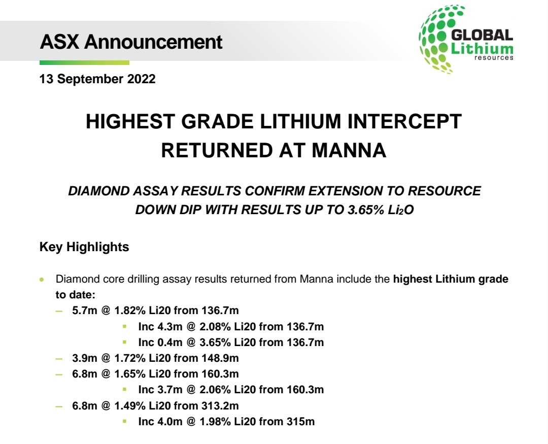 RawMinerals's tweet photo. $CRR #GL1 compare the pair 😃
#GL1 $GL1 hitting highest grade 3.65% Li2O from 136m @ $492m MC
$CRR hitting WORLD’S highest grade 4.32% Li20 from SURFACE @ 75m MC
Ps : MC = FD basis
DYOR
#Lithium #Highestgrade #SC6 #Canada #Australia https://t.co/kjDqs3dE0g