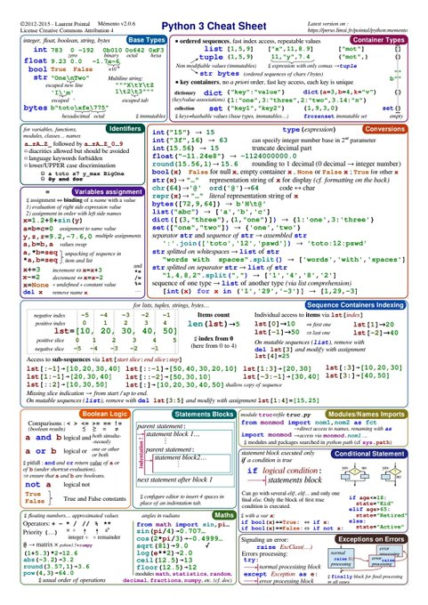 iamsimuna's tweet image. A helpful Python 3 Cheat-Sheet
#infosec #CyberSecurity #Hacking #cyber #infosecurity  #Pentesting #bot #cyberattack #Linux #MachineLearning #DataScience #DataAnalytics #bugbounty #100DaysOfCode #100daysofcodechallenge #Python #javascript #AI #webdevelopment #Reactjs #SQL #Python