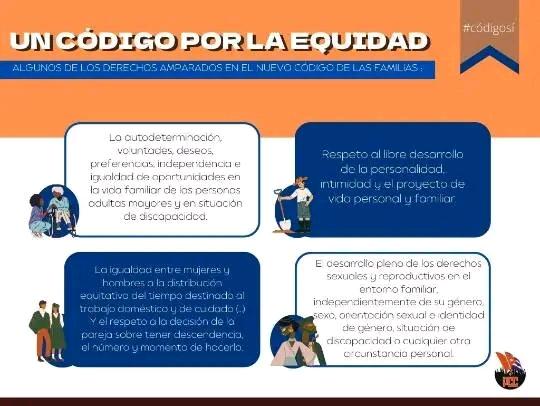 #YoVotoSí  por un código de igualdad para todos. #CodigoSi #CodigoDeLasFamilias #YoVotoSí #Cuba #CubaViveEnLasFamilias @DiazCanelB @DrRobertoMOjeda @MMarreroCruz @Rafael_Perezgtm @PartidoPCC @PresidenciaCuba