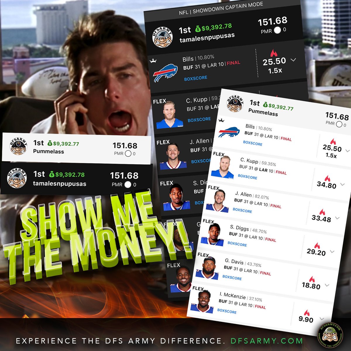 DFSArmy's tweet photo. Our community has started this year off with a bang!  

What can I say?  We do the lifting, you do the winning.

Tools, coaching, strategy, and track record... 

https://t.co/0x6QbFN1PF
Code NFL2022 (20% off VIP) https://t.co/dWE6lbunTF