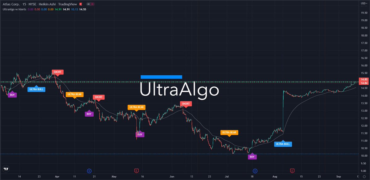 TradingView Chart for Atlas Corp
