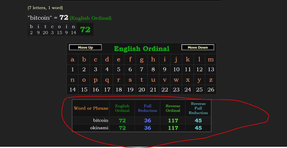 <a href="/elonmusk/">Elon Musk</a> Won’t be long until we view #Okinami the same way we view #Bitcoin <a href="/okinamitoken/">Okinami</a>