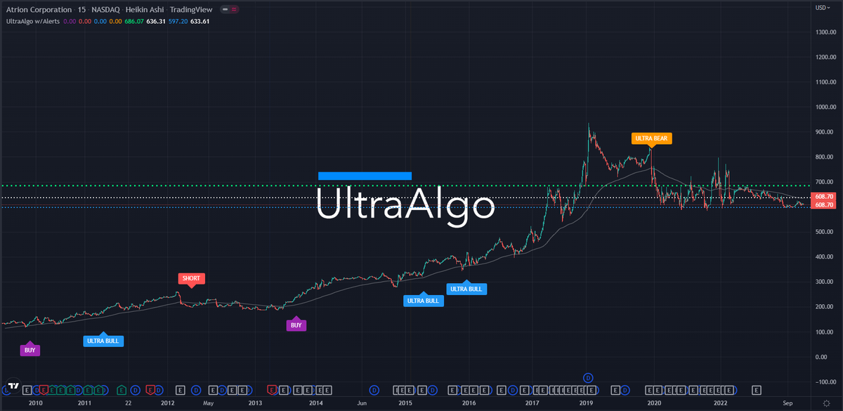 TradingView Chart for Atrion Corp