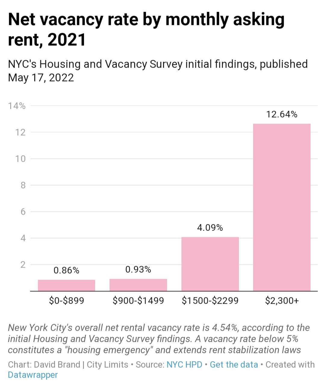 Image showcasing The Market Returns of 8 Common NYC Apartments Renovations and Additions