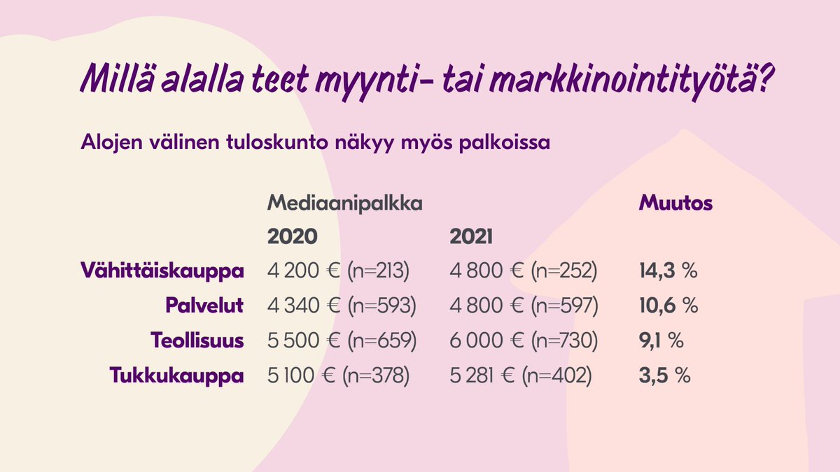 Myynnin ja markkinoinnin ammattilaiset MMA tweet media
