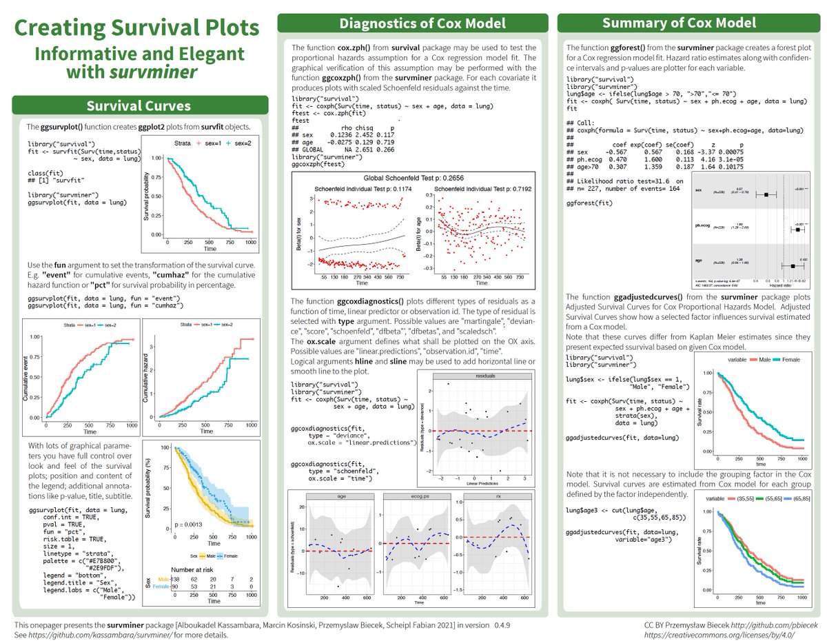 Today's #rstats cheatsheet: survminer 
Download: raw.githubusercontent.com/rstudio/cheats… 
See more: rstudio.com/resources/chea… 
Contribute your own: github.com/rstudio/cheats…