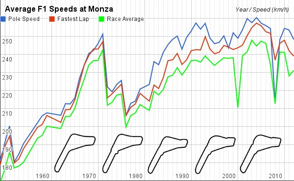 F1 Data Analysis On Twitter How Did The Average Speeds In Monza f1-data-analysis-on-twitter-how-did-the-average-speeds-in-monza